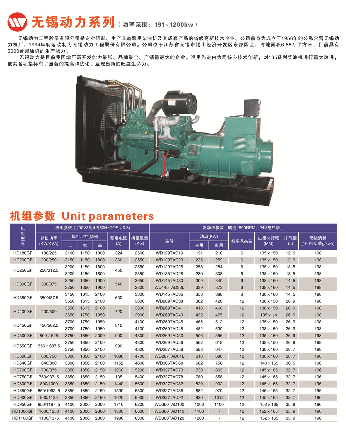 懷化永發(fā)發(fā)電設(shè)備有限公司,懷化康明斯發(fā)電機(jī)組銷售,濰柴發(fā)電機(jī)組銷售,單缸柴油機(jī)哪里好 懷化永發(fā)發(fā)電設(shè)備有限公司,懷化康明斯發(fā)電機(jī)組銷售,濰柴發(fā)電機(jī)組銷售,單缸柴油機(jī)哪里好